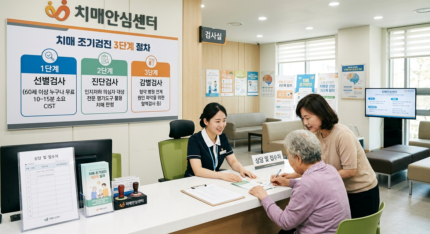 놓치지 말아야 할 3단계 조기 검진 절차