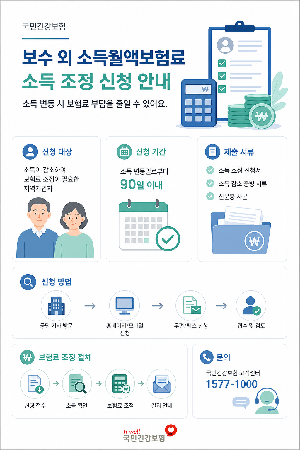 지역보험료와 보수 외 소득월액보험료 안내 인포그래픽