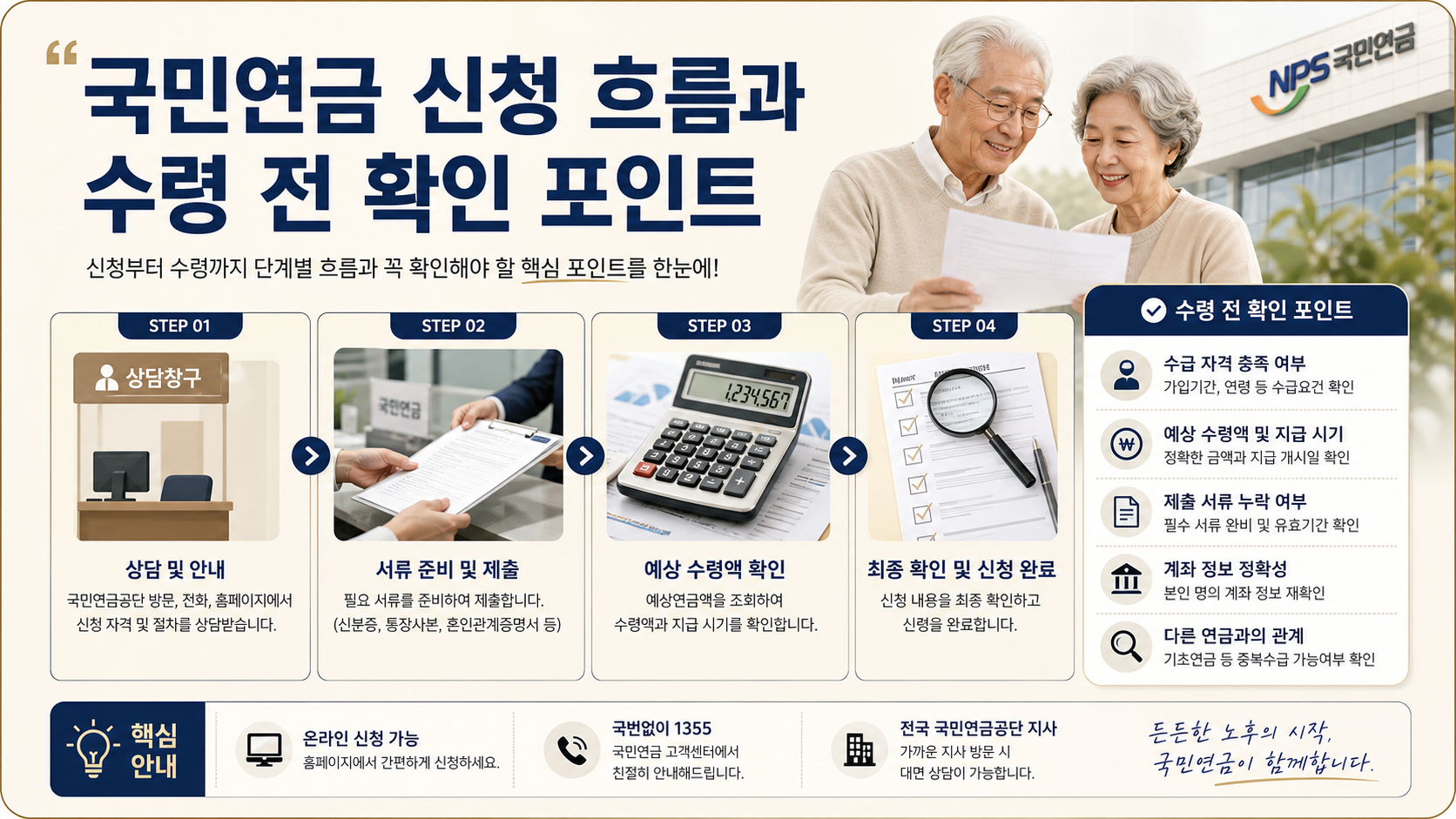 국민연금 신청 흐름과 수령 전 확인 포인트를 보여주는 안내 이미지