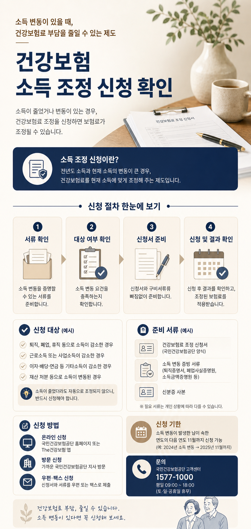 지역보험료와 소득 조정 신청 안내 인포그래픽