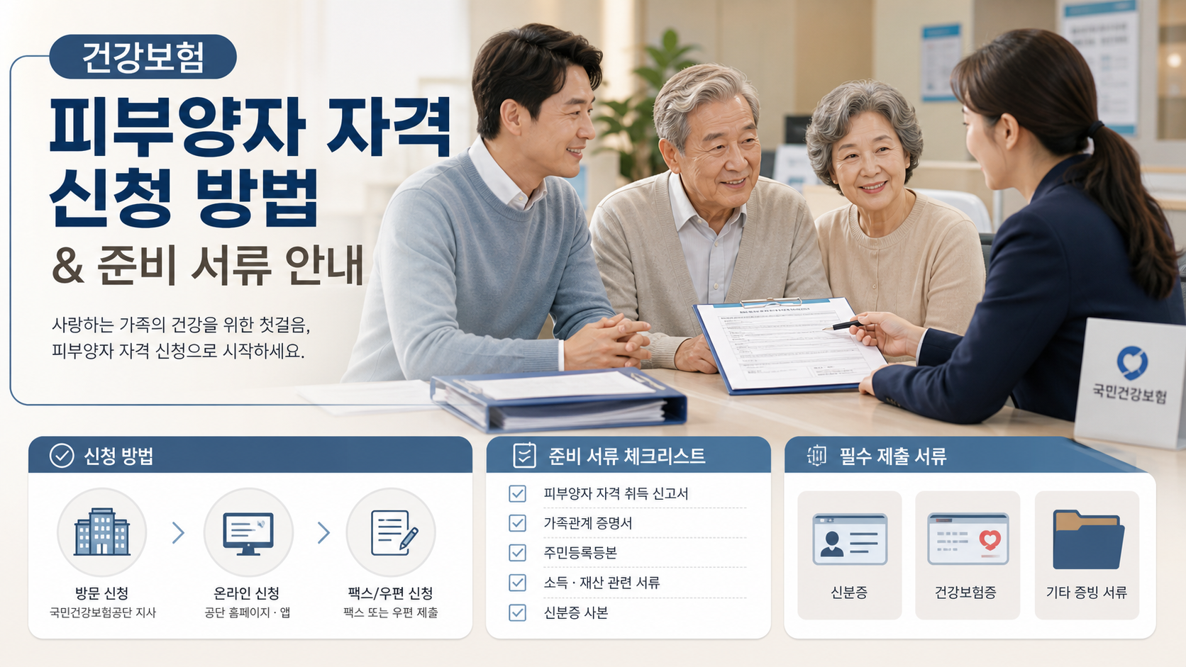 건강보험 피부양자 준비 서류와 신청 절차를 설명하는 정보 카드 이미지