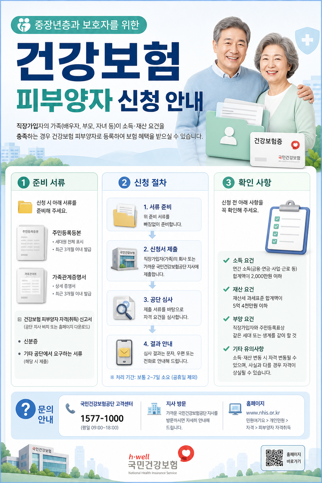 건강보험 피부양자 신청 서류와 체크리스트 안내 이미지