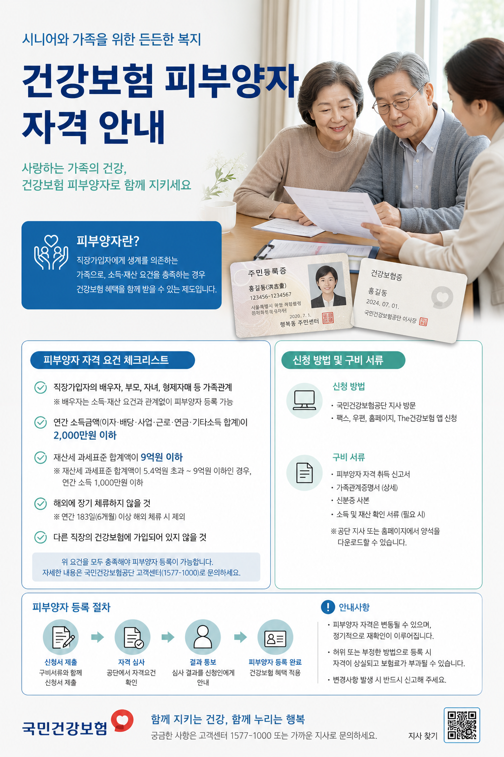 건강보험 피부양자 자격과 신청 준비를 안내하는 이미지