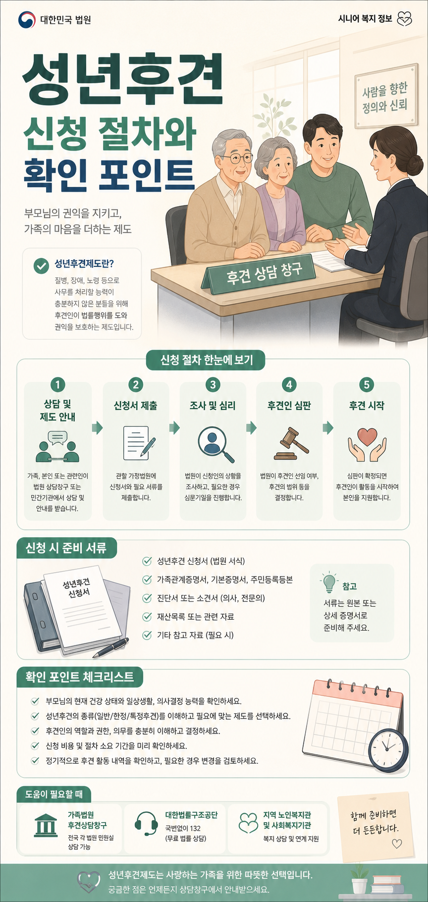 성년후견 신청 절차와 상담 장면을 보여주는 이미지