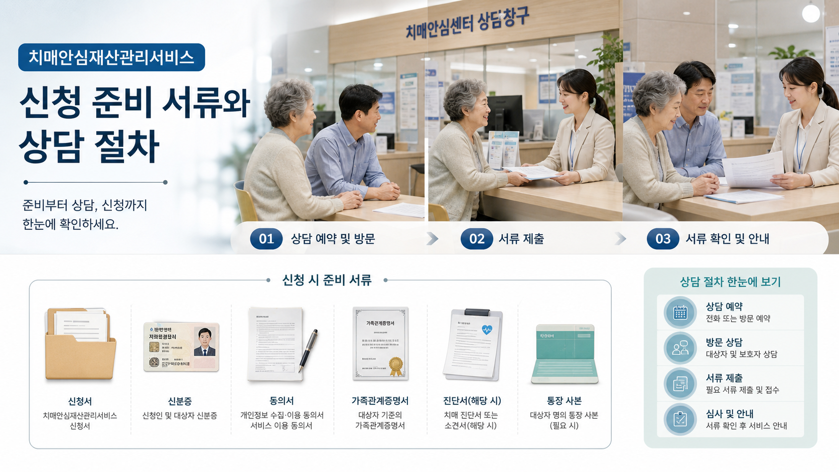 치매안심재산관리서비스 상담 절차와 서류 제출 장면