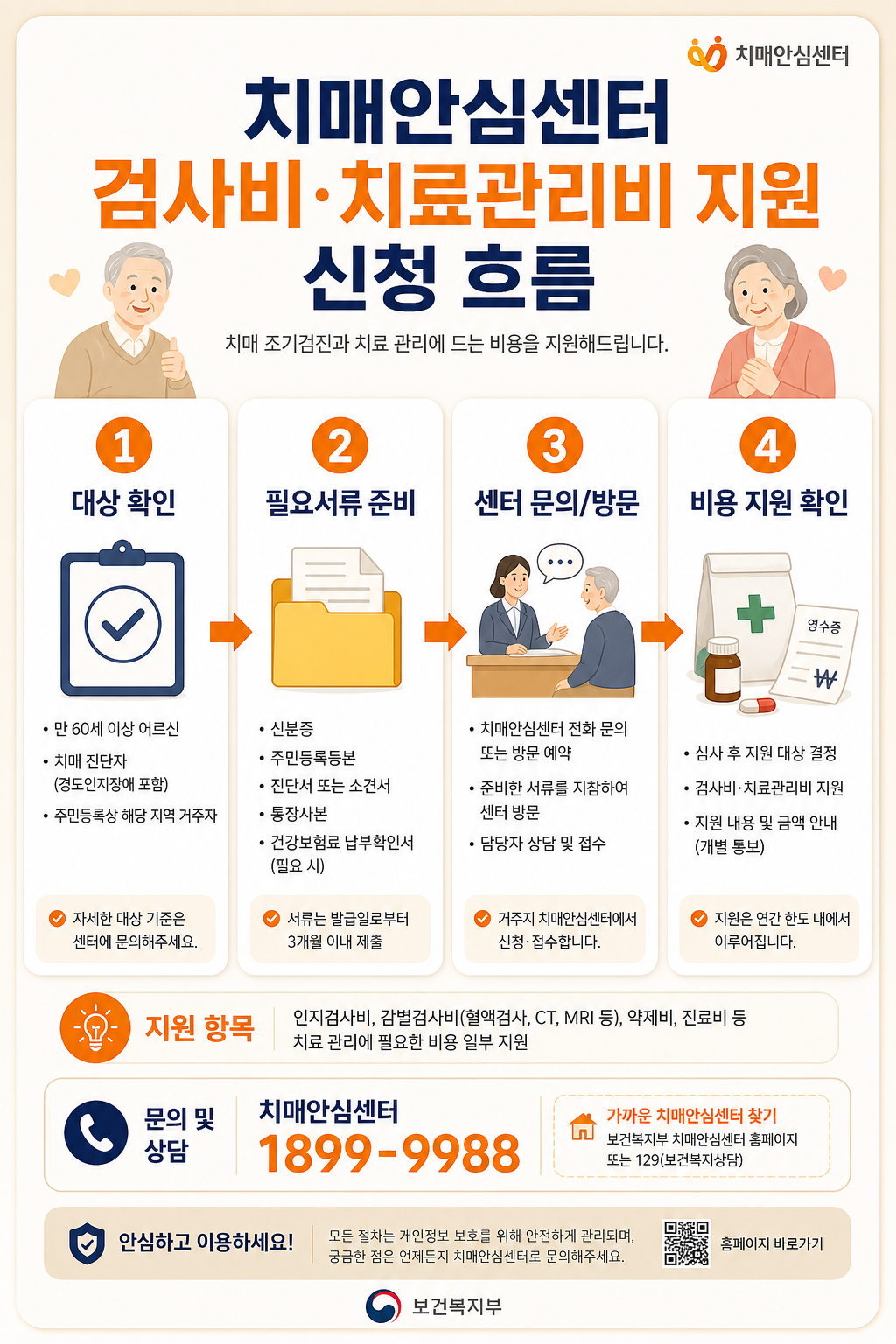 치매안심센터 지원 신청 순서 안내 이미지