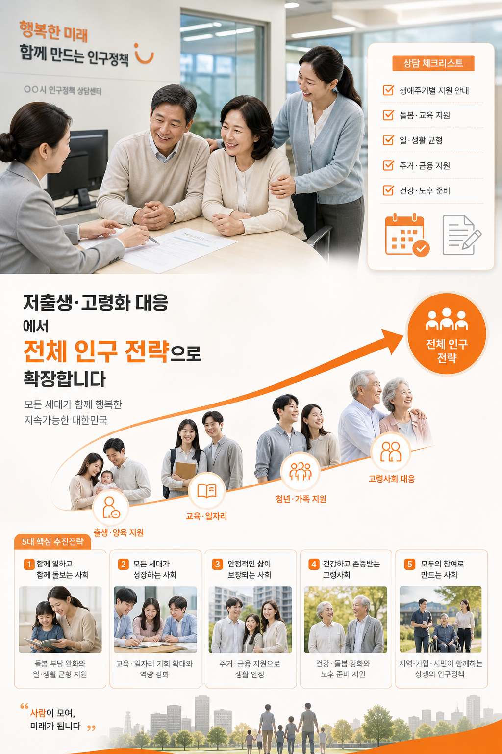 전체 인구 전략 흐름을 쉽게 보여주는 공공정책 인포그래픽 장면
