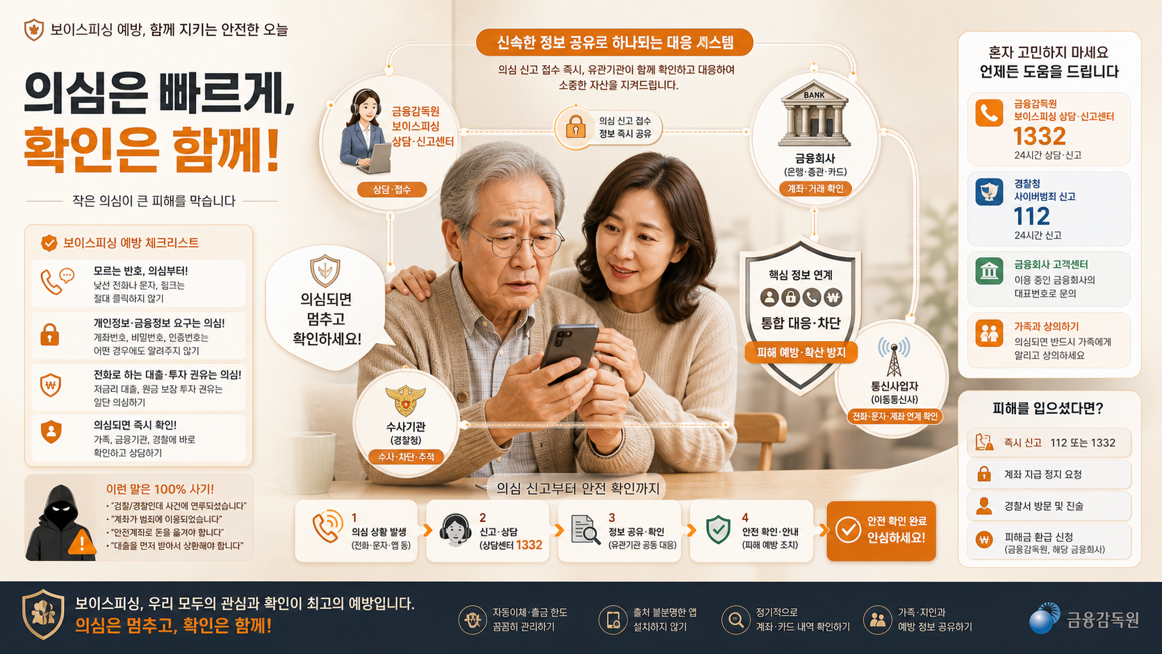 금융사와 통신사, 수사기관 정보가 연결되는 시니어 보이스피싱 예방 인포그래픽