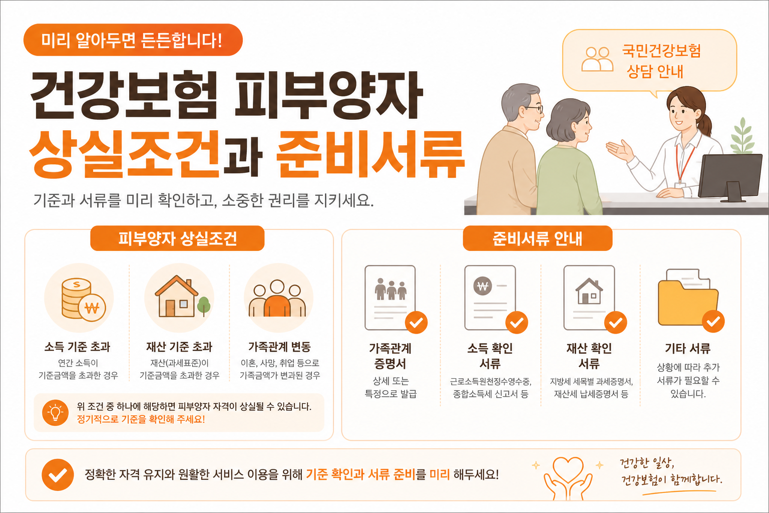 건강보험 피부양자 상실조건과 준비서류를 정리한 인포그래픽 스타일 이미지
