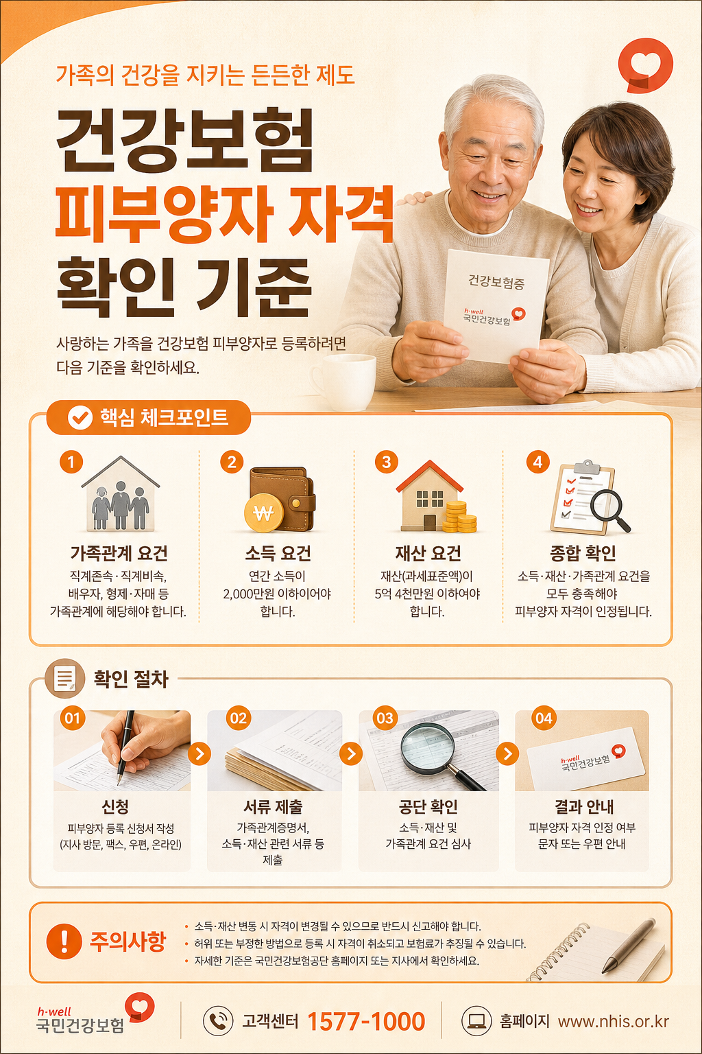 건강보험 피부양자 자격 확인 기준 안내 이미지