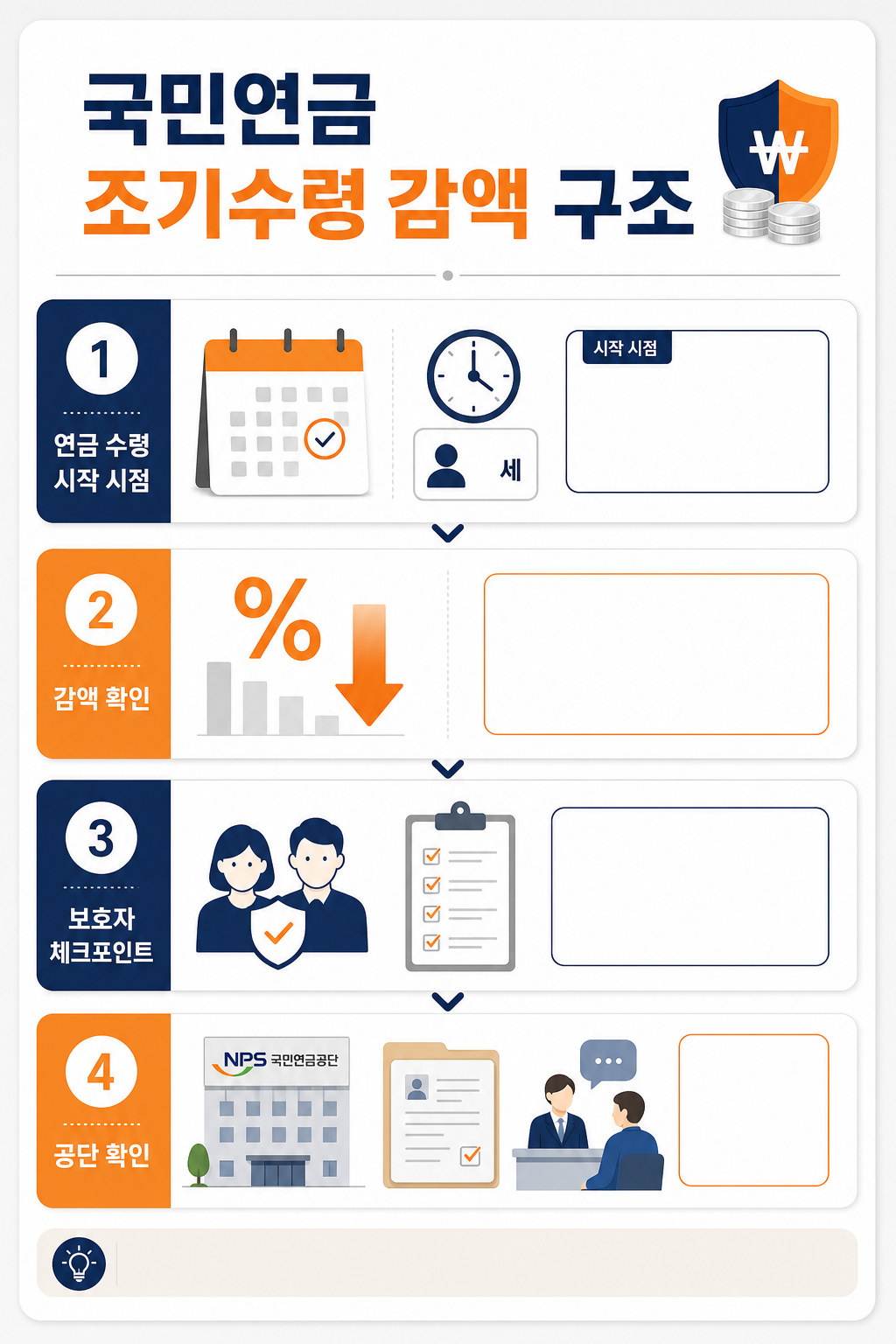 국민연금 조기수령시 감액