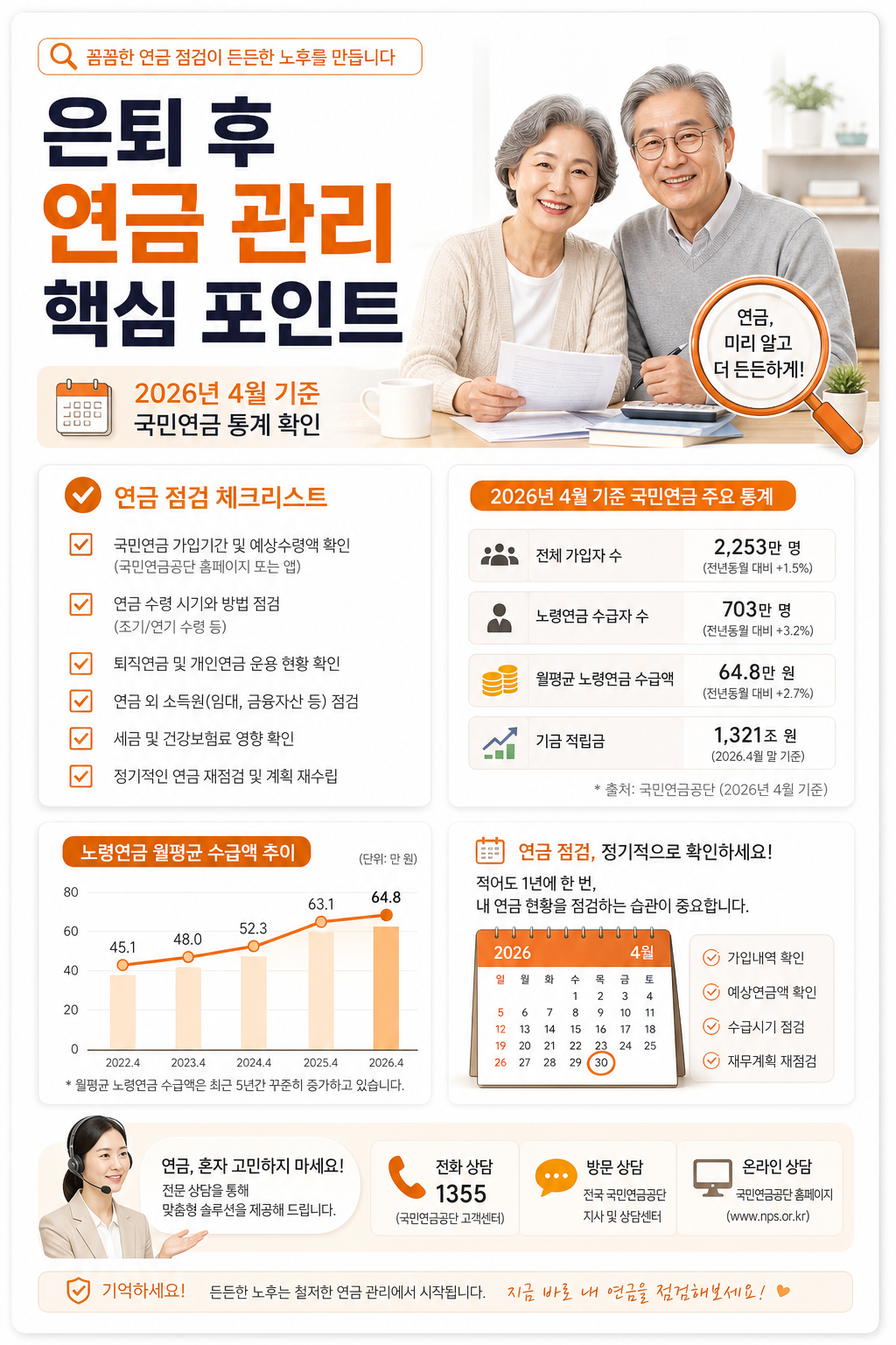 연금 관리 핵심 포인트를 한눈에 보여주는 시니어 친화 인포그래픽 카드