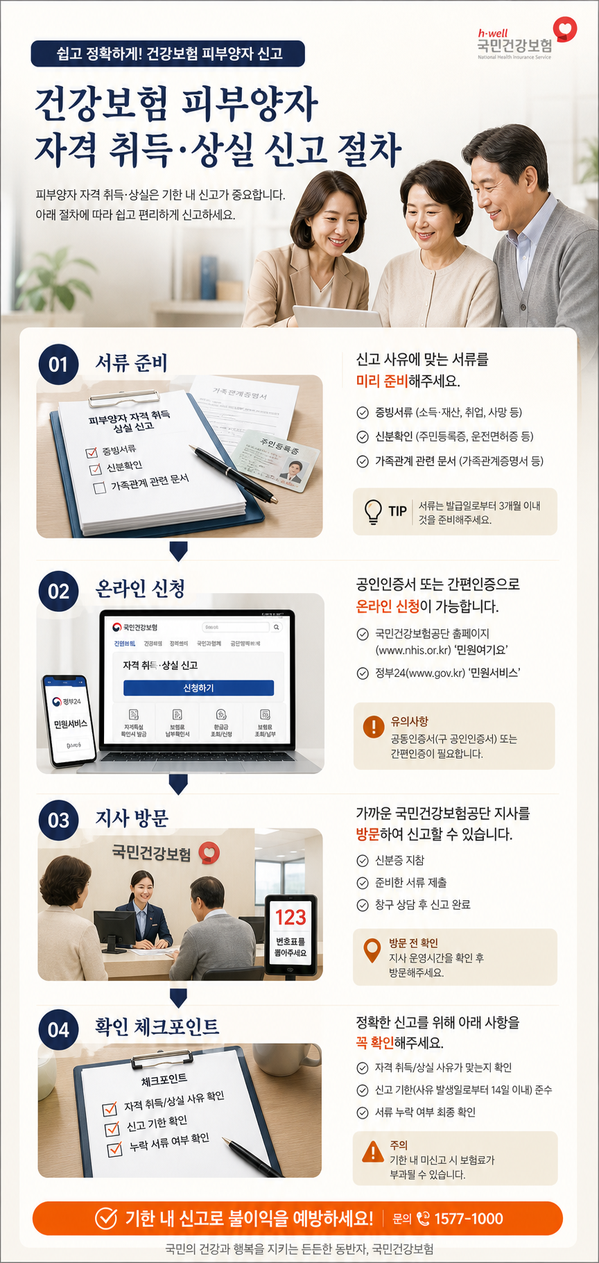 건강보험 피부양자 자격 취득 상실 신고 절차를 보여주는 정보 카드