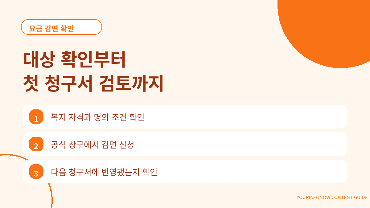 통신 요금 감면 대상 확인 신청 청구서 검토 순서